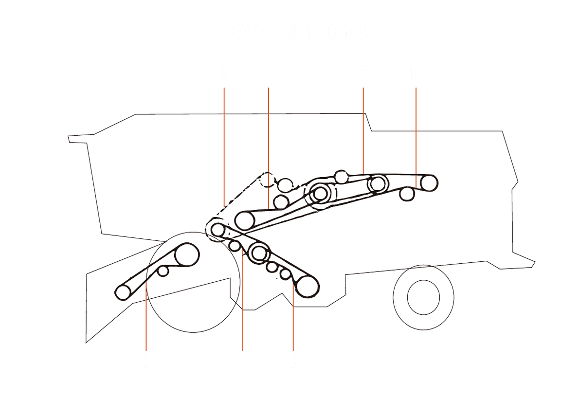 Agco Allis 660 - Lado Izquierdo - Mapa de correas por sector