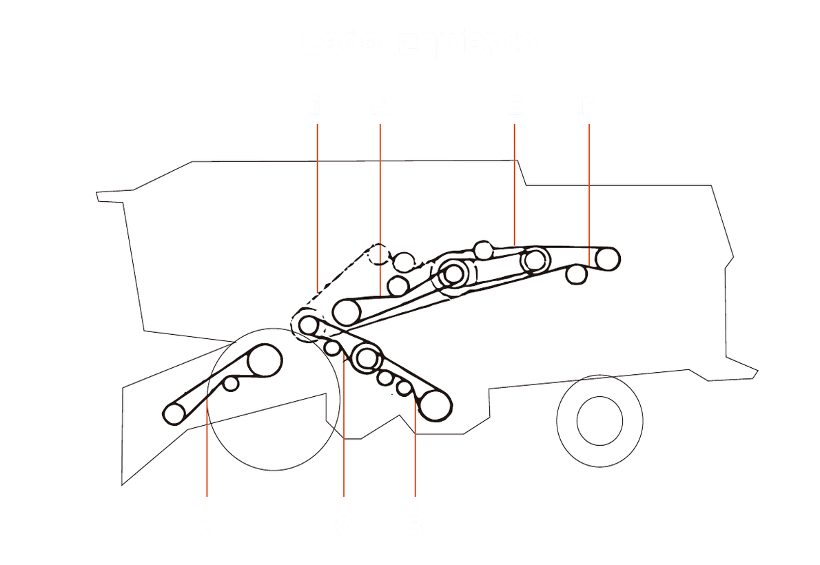 Agco Allis 680B - Lado Izquierdo - Mapa de correas por sector