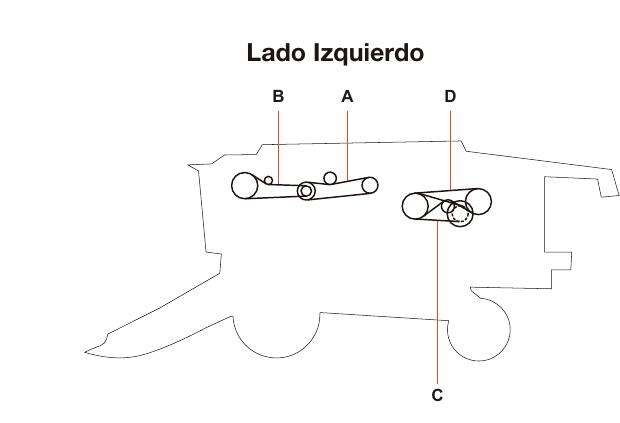 Case 2166 Axial / 2366 Axial - Lado Izquierdo - Mapa de correas