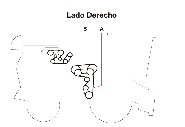 Case 7010 / 7120 / 8010 / 9120 - Lado Derecho - Mapa de correas