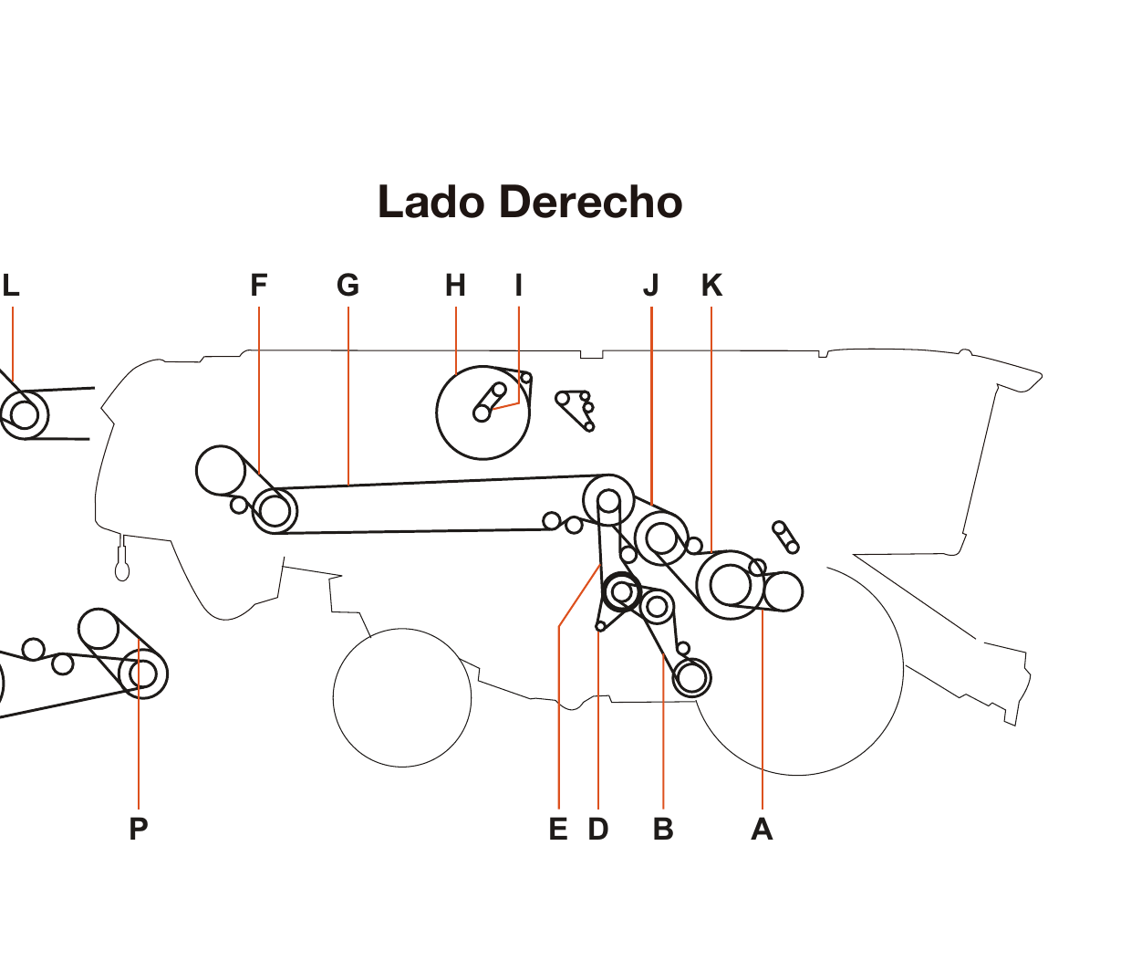 Claas Lexion 570 - Lado Derecho - Mapa de correas
