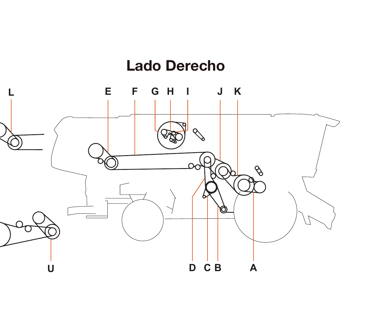 Claas Lexion 580 - Lado Derecho - Mapa de correas