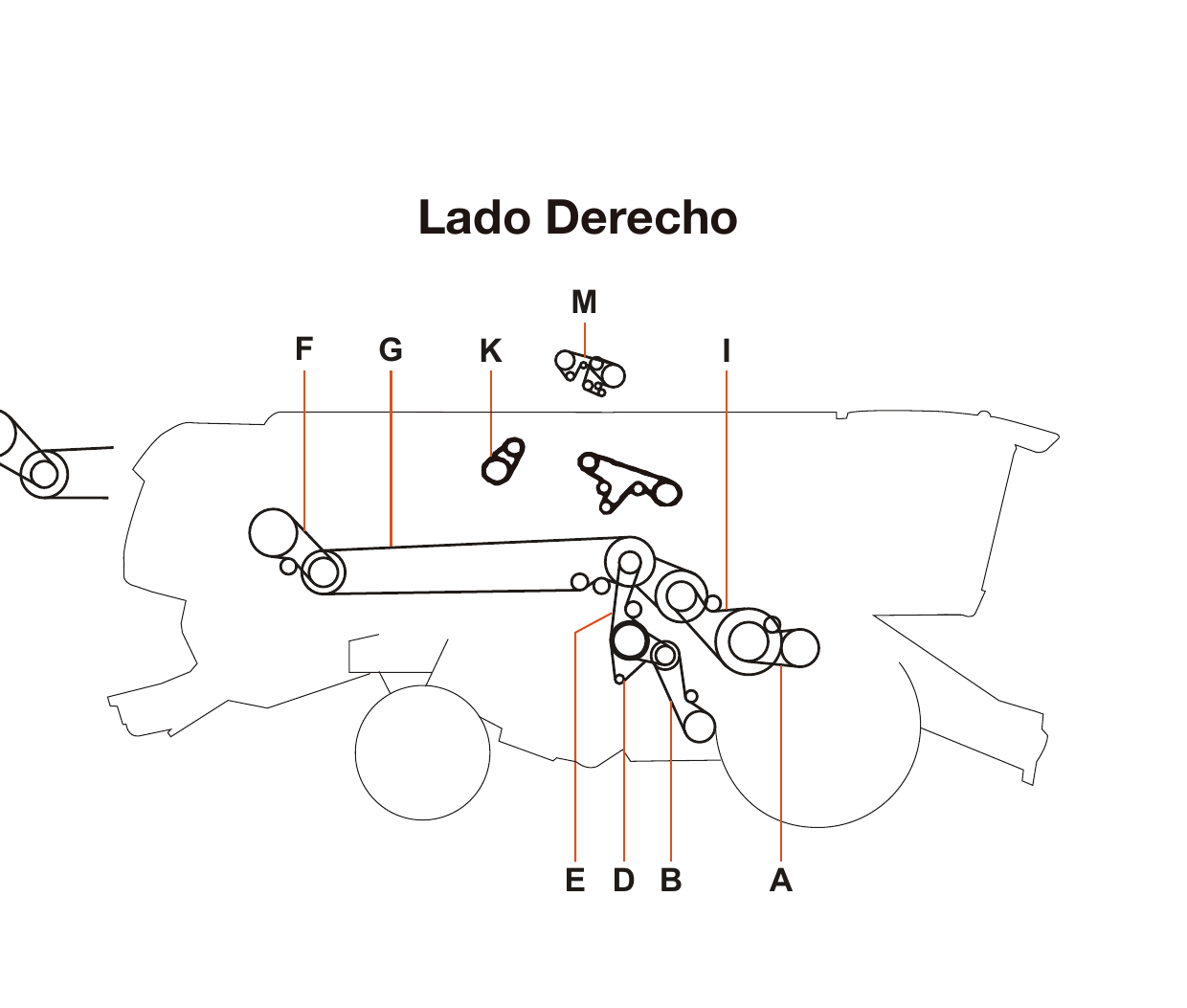 Claas Lexion 760/770 - Lado Derecho - Mapa de correas