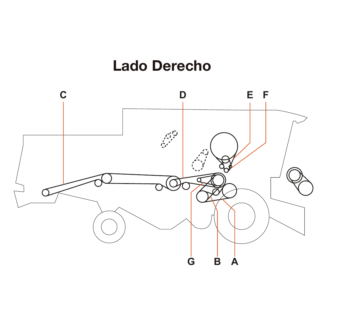 Claas Mega 350/370 - Lado Derecho - Mapa de correas