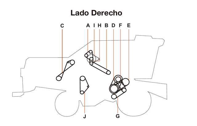 Don Roque 125 / 150 / 150 HYDRO - Lado Derecho - Mapa de correas