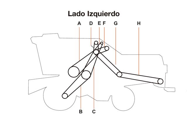 Don Roque 125 / 150 / 150 HYDRO - Lado Izquierdo - Mapa de correas