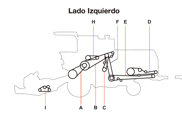 John Deere 1470 / 1570 - Lado Izquierdo - Mapa de correas