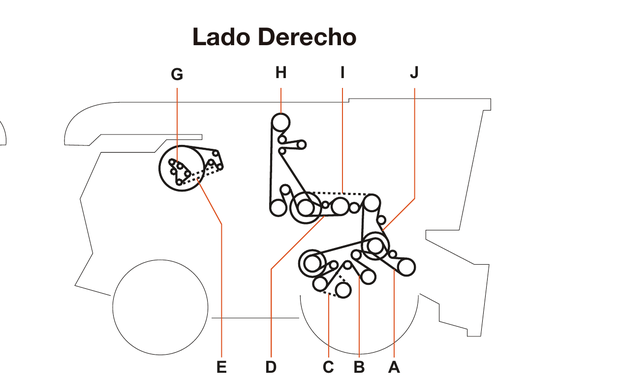 John Deere 9470 / 9570 / 9870 STS - Lado Derecho - Mapa de correas