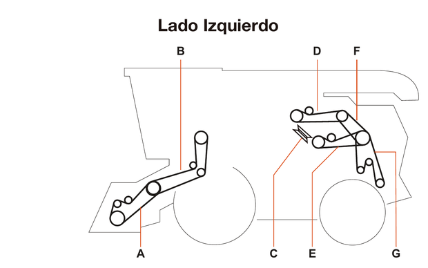 John Deere 9470 / 9570 / 9870 STS - Lado Izquierdo - Mapa de correas
