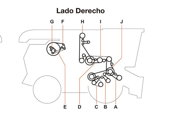 John Deere 9650/9750/9660/9760/9670/9770 STS - Lado Derecho - Mapa de correas