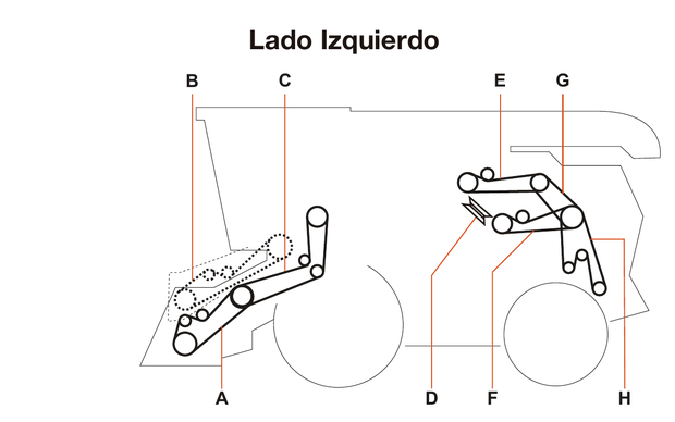 John Deere 9650/9750/9660/9760/9670/9770 STS - Lado Izquierdo - Mapa de correas
