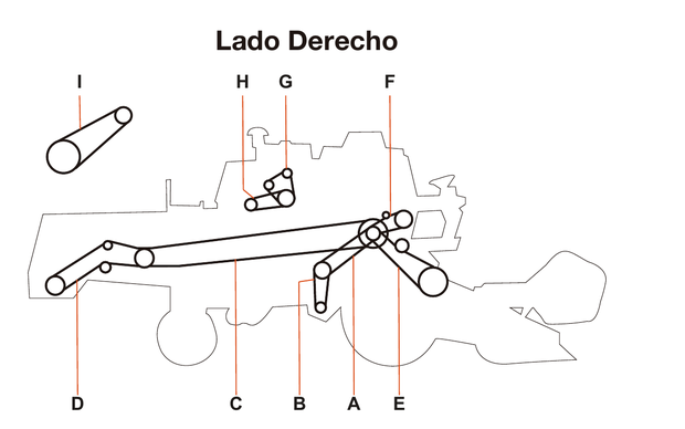 Massey Ferguson 3640 / 5650 - Lado Derecho - Mapa de correas