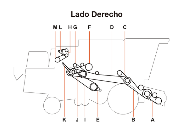 New Holland TR 97 / TR 98 - Lado Derecho - Mapa de correas